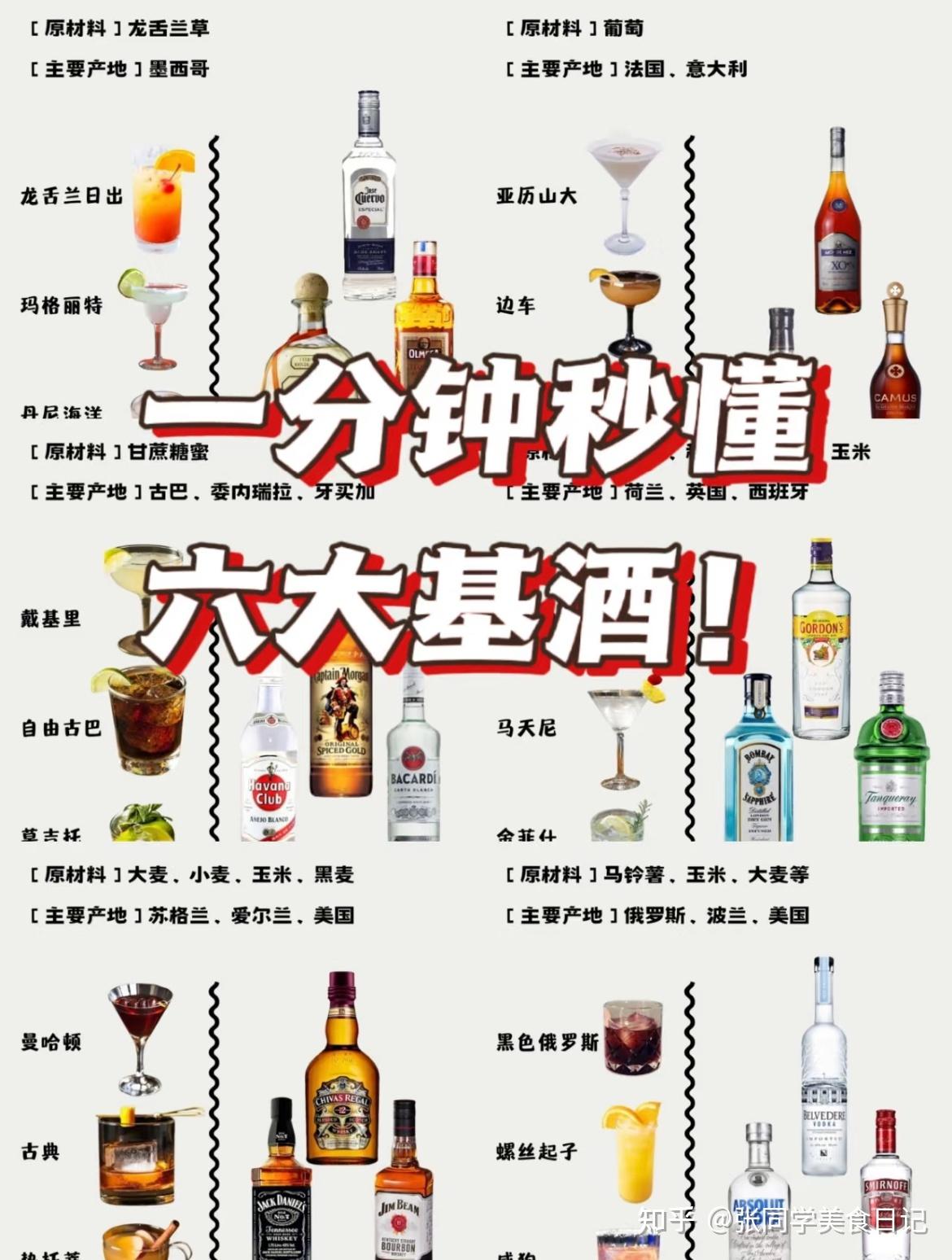 新手必备 | 熟悉6大基酒,看懂这些就够啦! - 知乎