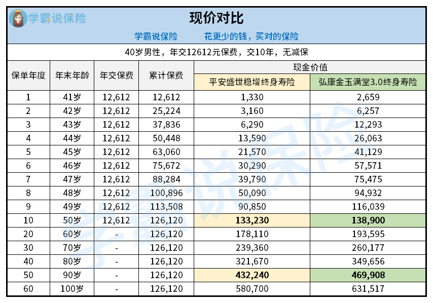 平安盛世穩增保險怎麼樣收益是不是真的一直穩定增長精算師詳細測算你