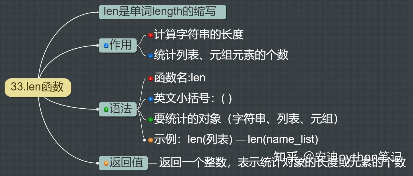 33. len 函数获取对象的长度或元素个数 - 知乎