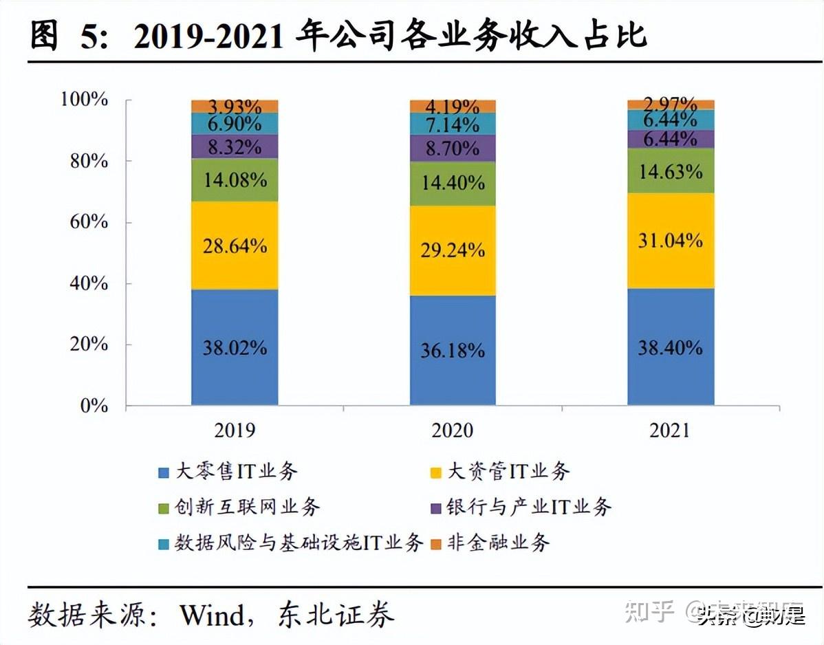 恒生电子研究报告：优势显著的金融IT龙头- 知乎