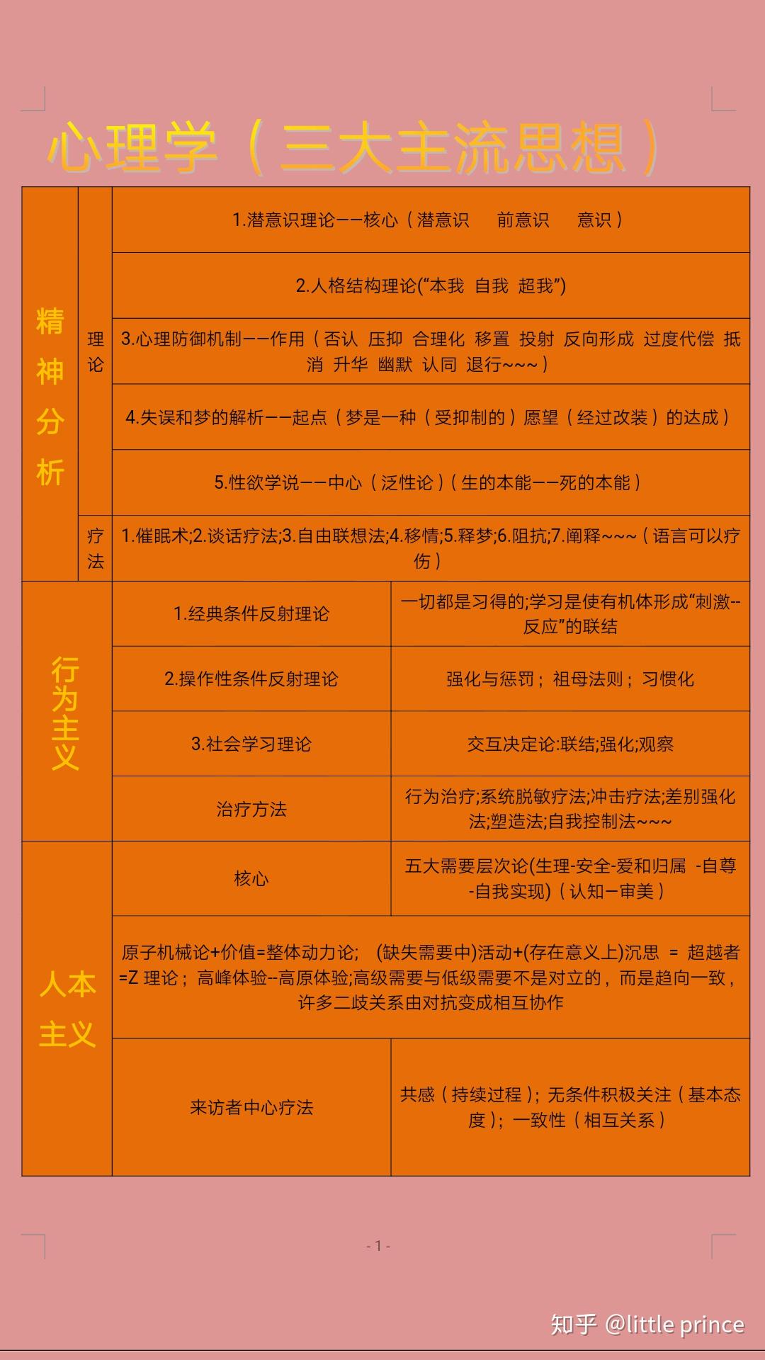 心理学四大流派