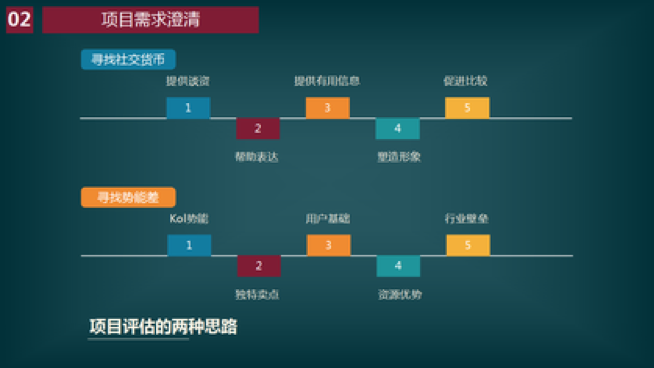 市场营销方案怎么写?