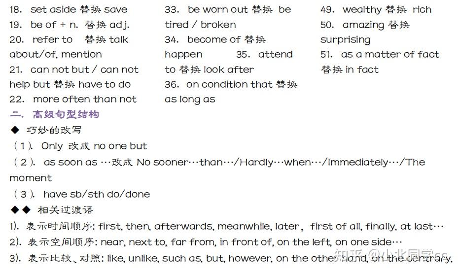 高中英語作文句型高級詞短語考前一定要背熟