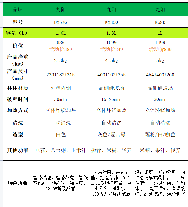 2022年破壁豆浆机选购指南怎么选免手洗免滤渣免泡豆的豆浆机哪个牌子