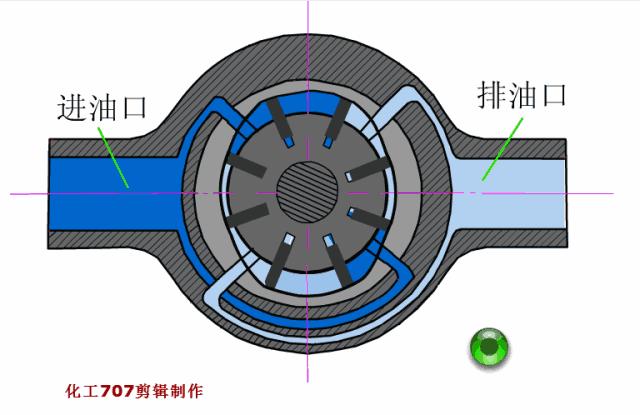 分享一波液压控制动图 - 知乎