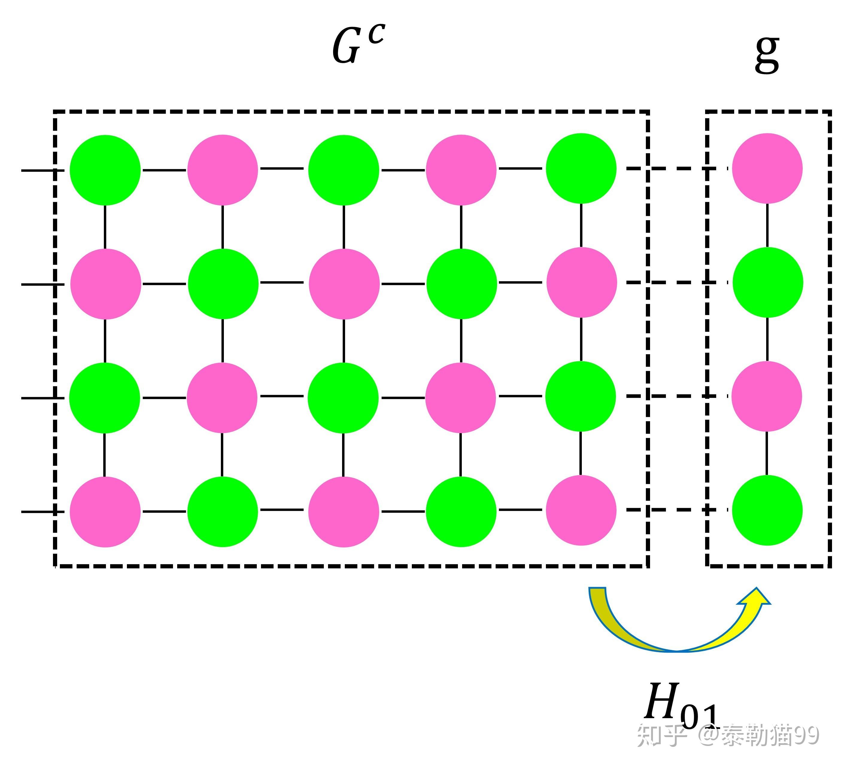 输运问题的总结与练习三dysonequation与多层导线耦合