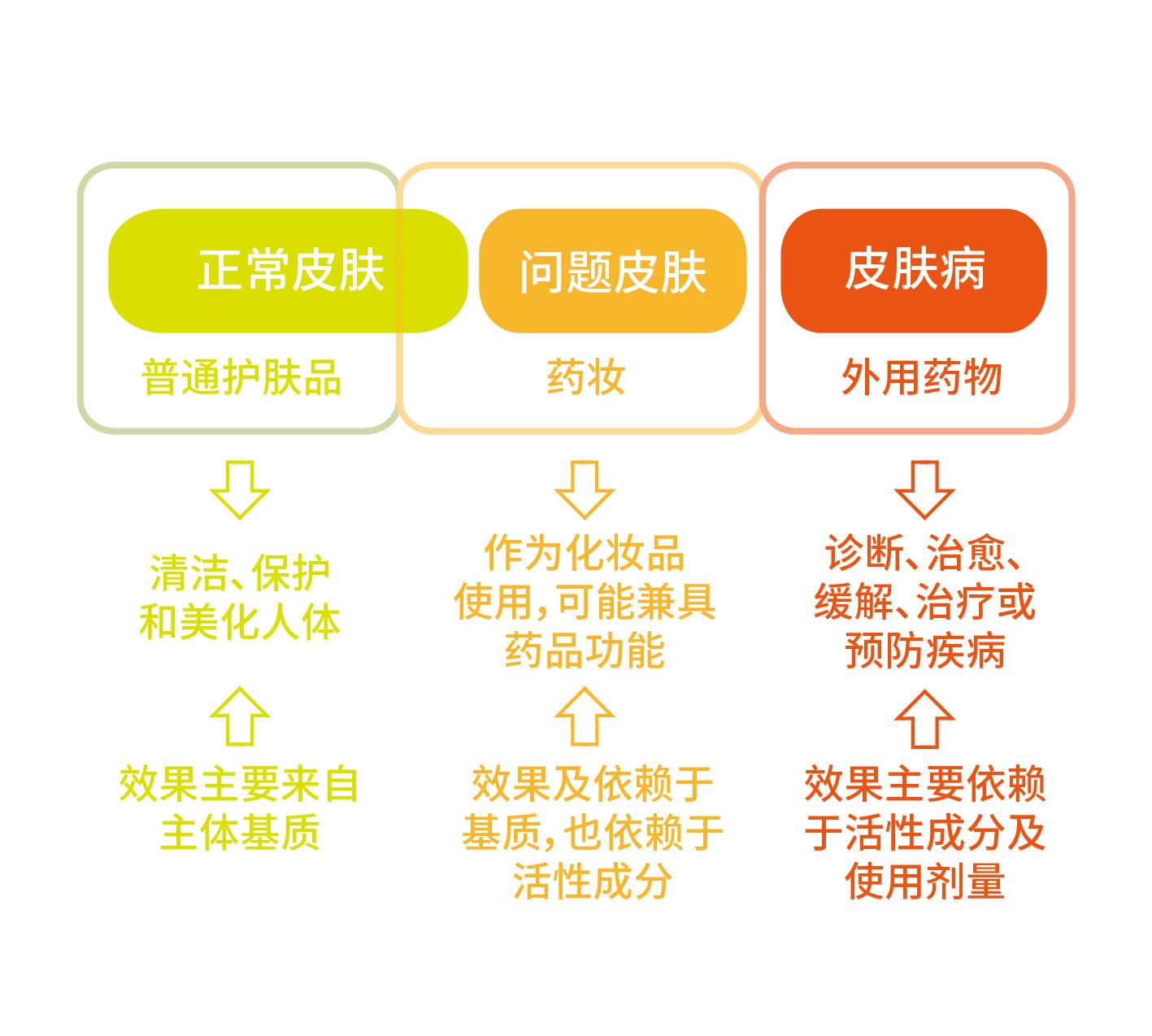 到底是药还是妆？史上最全“药妆史”和全球“药妆法规” - 知乎
