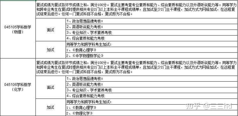 關於考研杭州師範大學教育學的,有什麼問題些你們都可以在問我哦～23