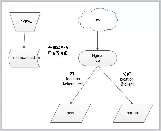 神器 Nginx 的学习手册 (全网最新、最全 )！建议收藏 - 知乎