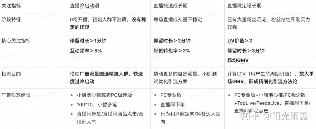 巨量千川短视频引流直播间广告优化