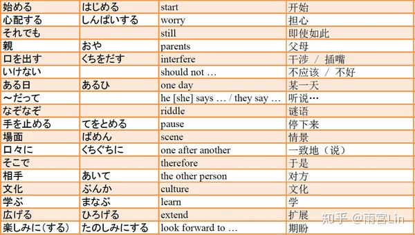 第01課 まなぶ なぞなぞ テーマ別 中級から学ぶ日本語 三訂版 知乎