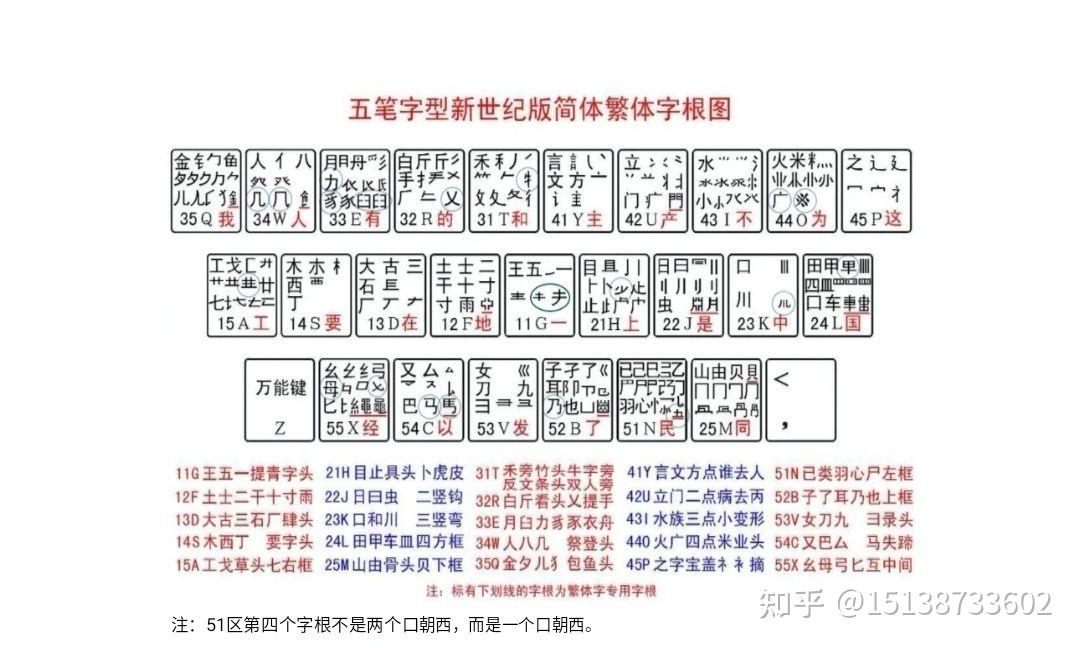学习新世纪五笔输入法 - 知乎