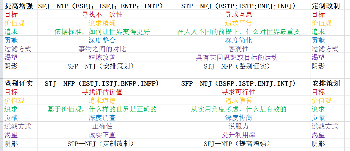 mbti16型人格发展历史特别篇xyz琳达贝伦斯动机才能与互动模式认知