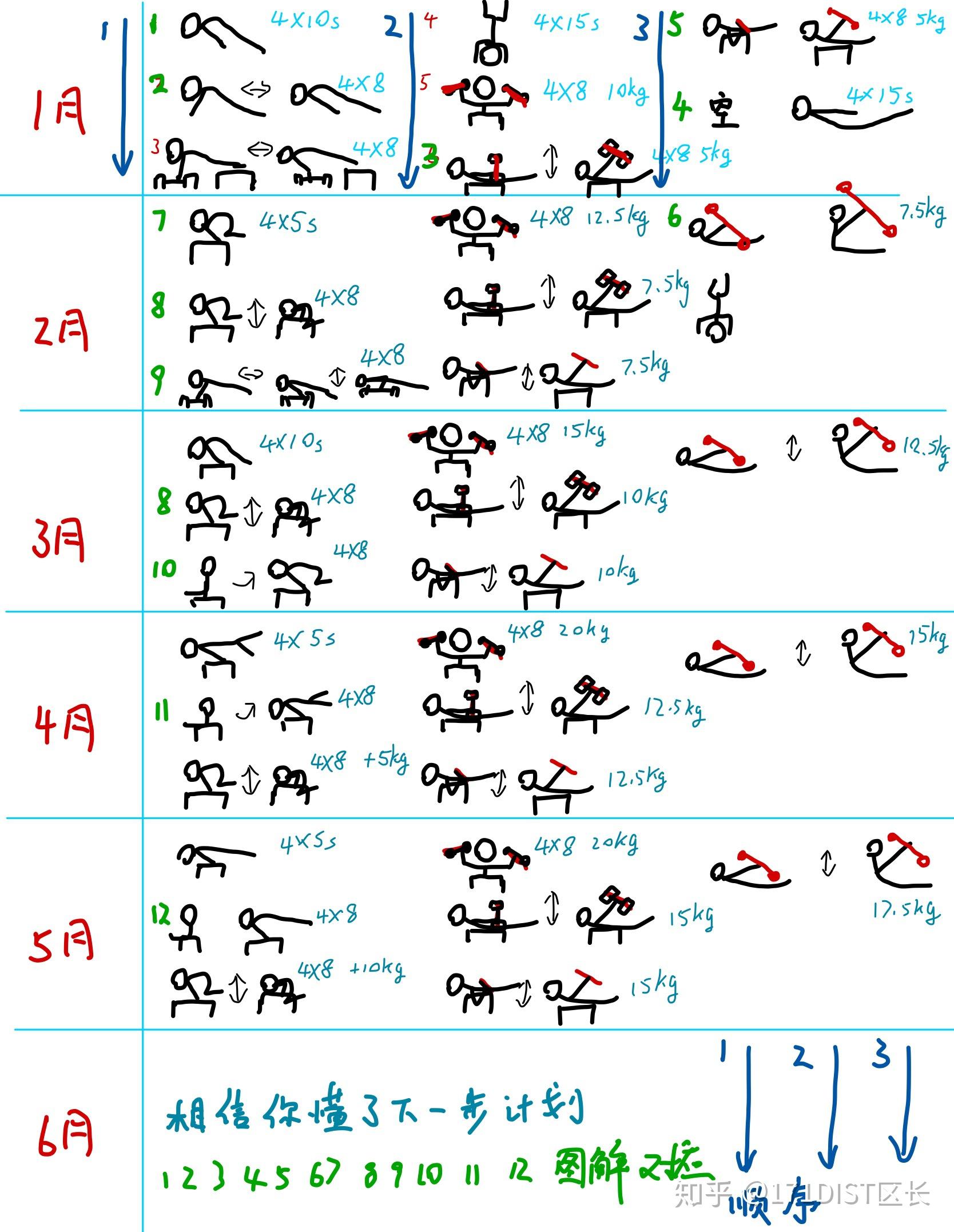 6个月街头极限健身计划——从零到完美俄挺