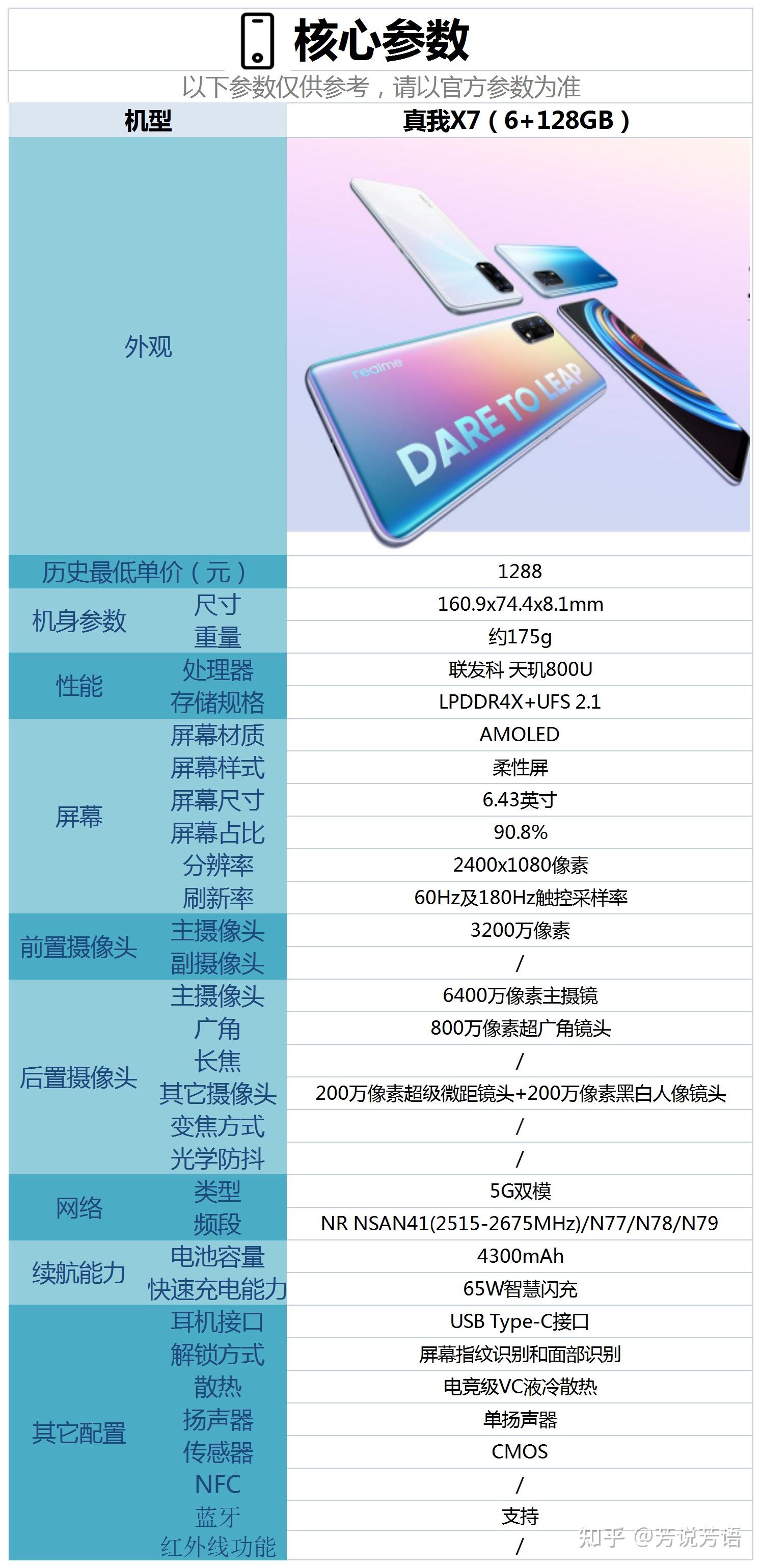 真我x7这款手机近期降价到1288元是否值得入手