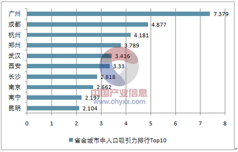 GDP算的是最终产品_居民消费占GDP的比例多年来一直在下降