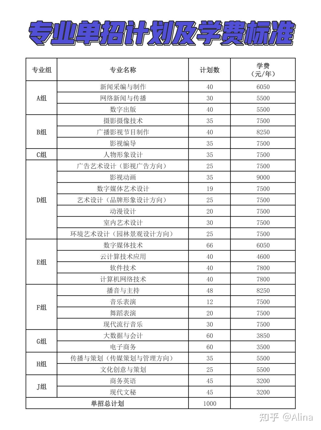 湖南大众传媒学院学费图片