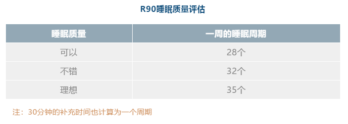 R90高效睡眠法是怎么回事？ - 知乎