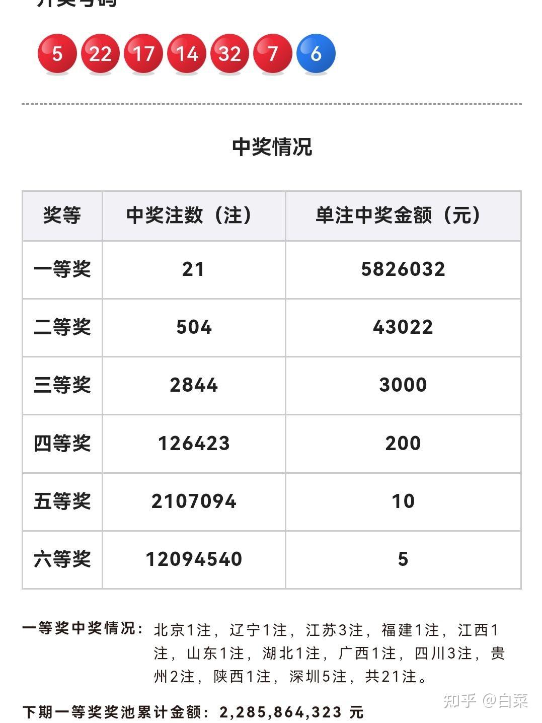 双色球第24036期开奖号码推荐分享