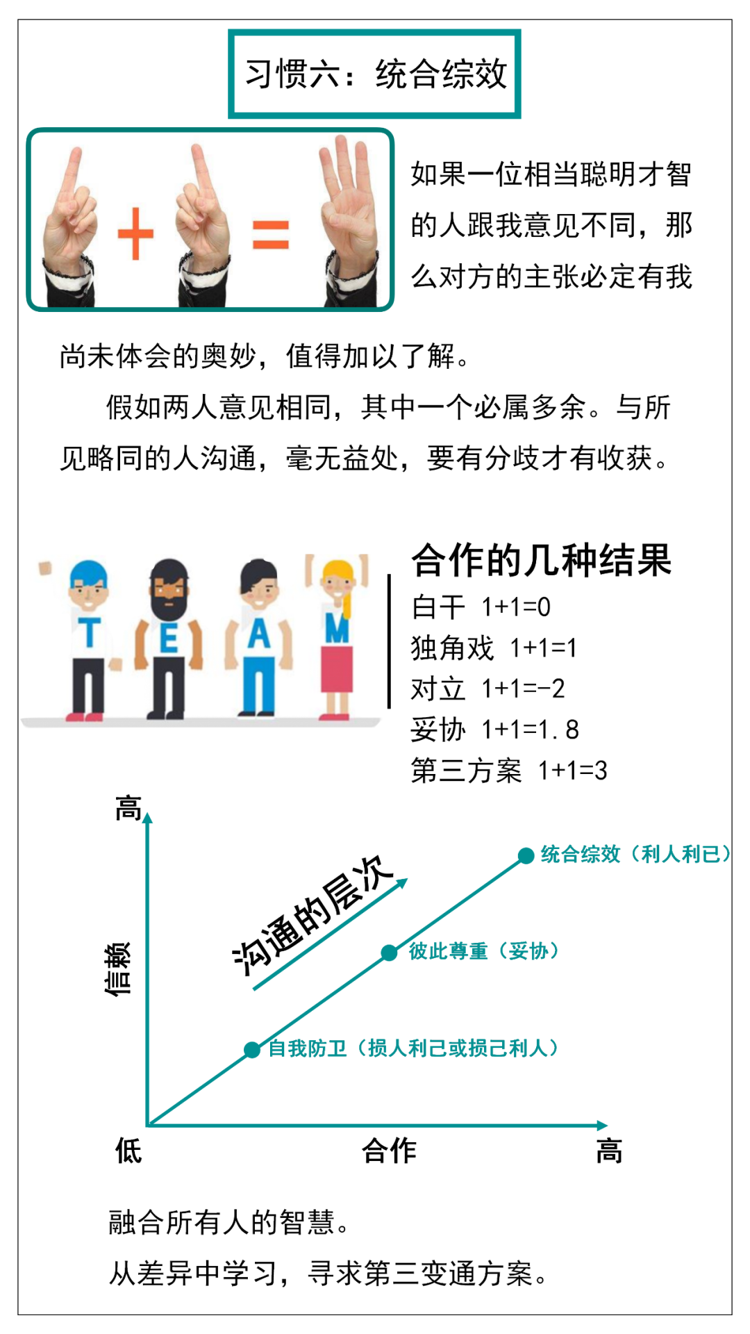 附下载:《高效能人士的七个习惯》.PPT - 知乎