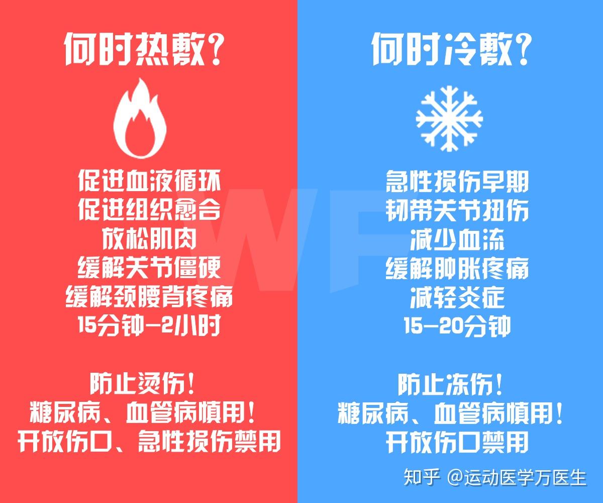热敷，有助于减轻疼痛和炎症(热敷有助于消肿吗)