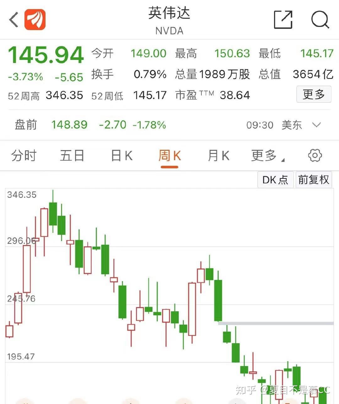 英伟达官方亲承30系显卡库存余量太大，未来还将继续大幅度下调显卡价格，如何看待这一转变？ - 知乎