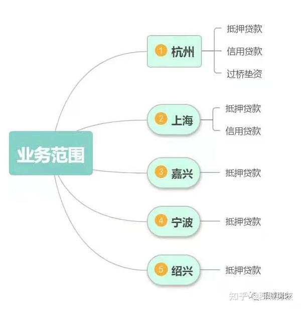 2021年，央行新版征信报告，这6大变化你必须知道！