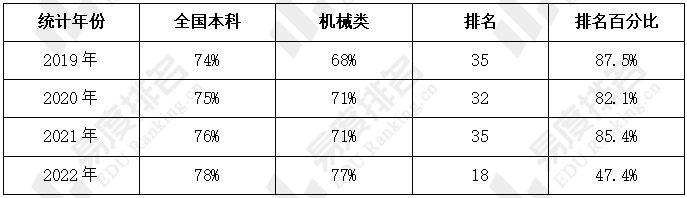 机械类哪个方向工资高