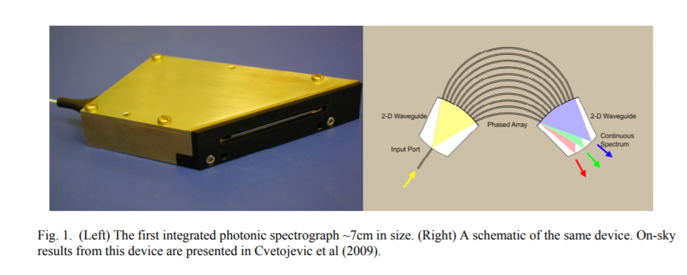 什么是天文光子学(Astrophotonics)？ - 知乎