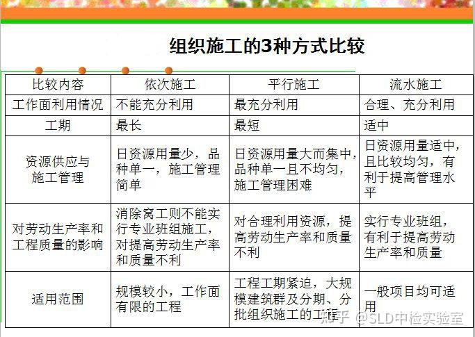 装修施工｜实验室建设常遇见的七个坑，你遇到几个? - 知乎