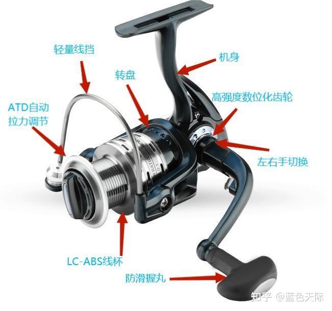 三分钟学会选购入门路亚竿(推荐4款高性价比野钓路亚竿)