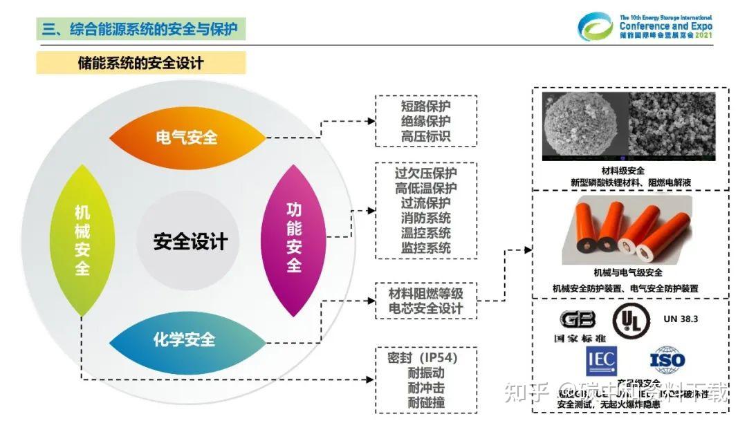 揭秘零碳园区为何亟需光