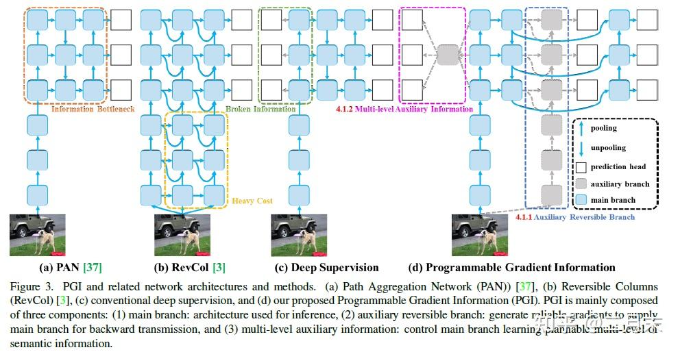 Strongsort Tracking Algorithm yolov9原理解析及实现 strongsort, ocsort, bytetrack算法 - 知乎