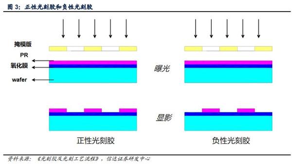 世人皆言光刻胶难,可到底难在哪里?(1) - 知乎