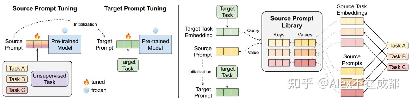 Tuning Large Language Model - 知乎