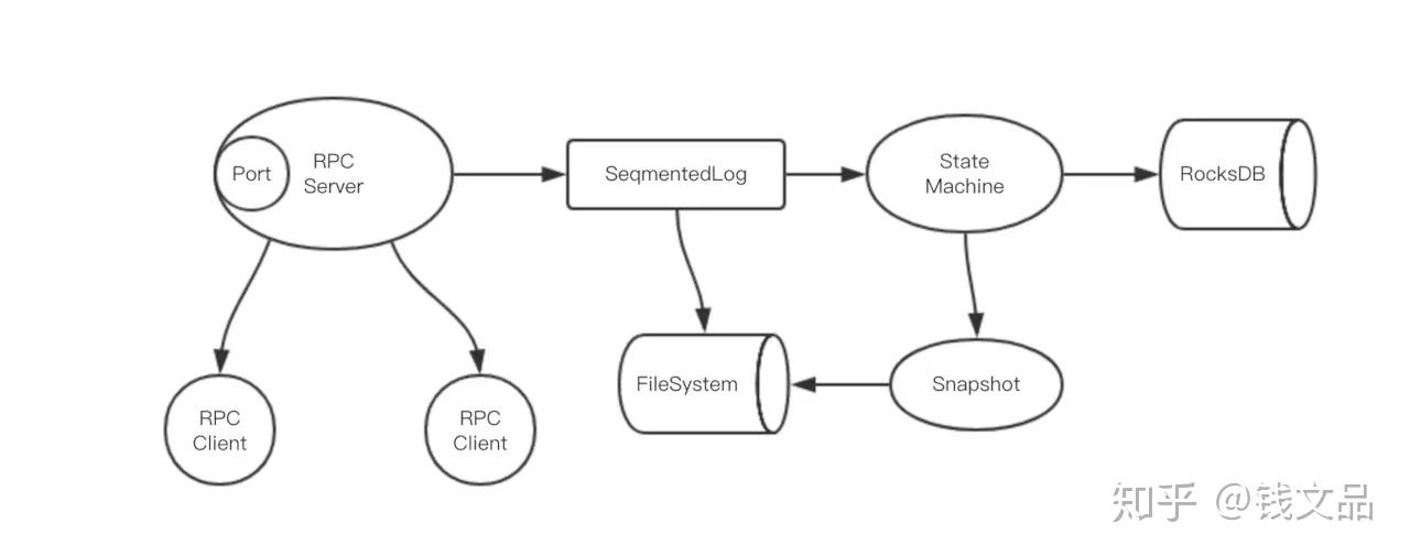 别再怀疑自己的智商了,Raft协议本来就不好理解