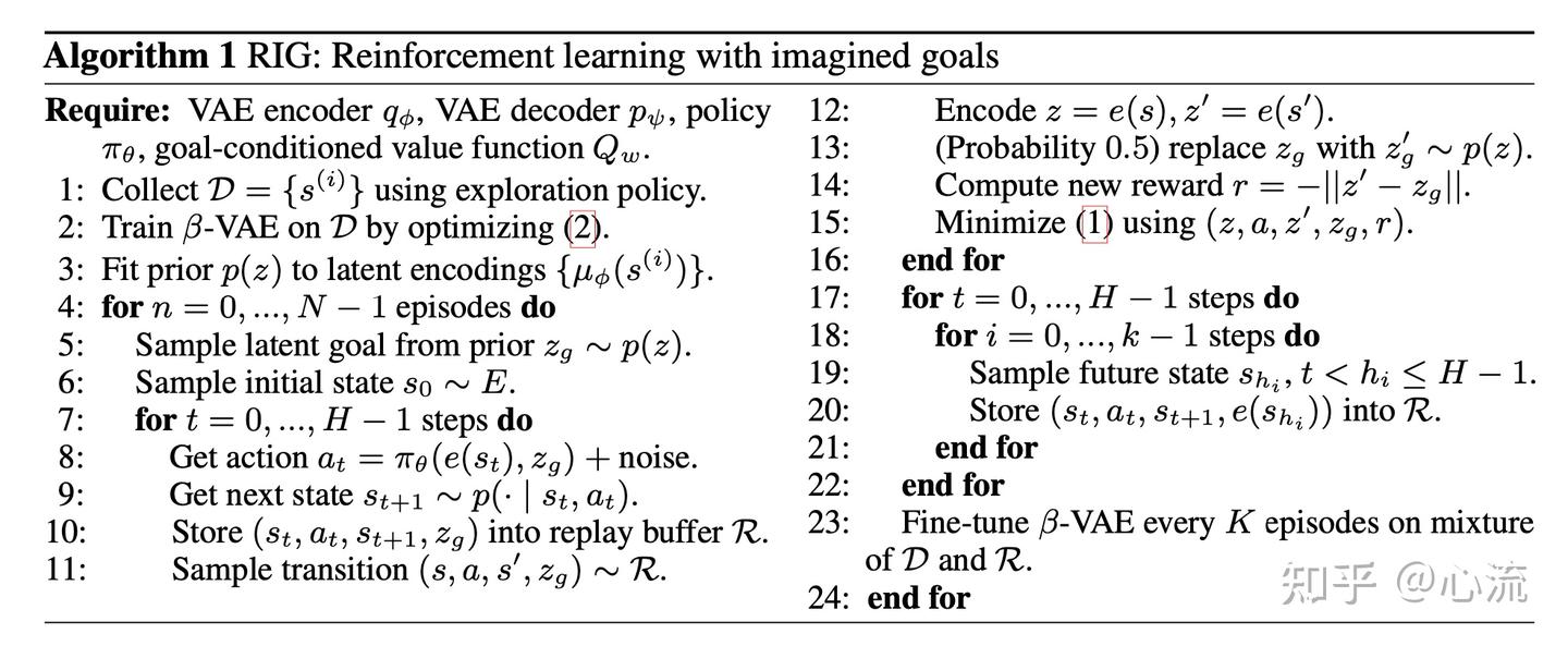 论文导读：Visual Reinforcement Learning with Imagined Goals - 知乎