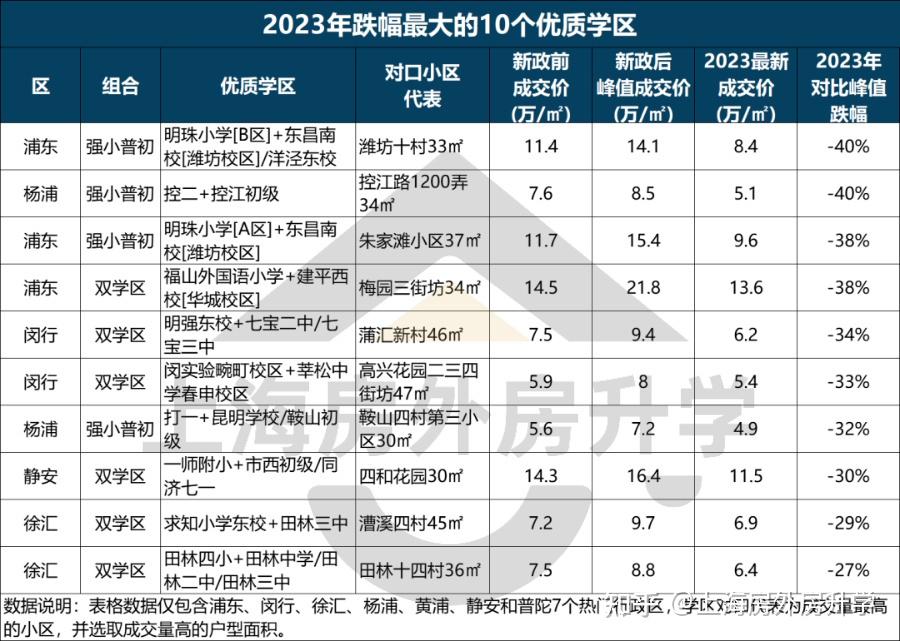 26個學區老破小跌到抄底價