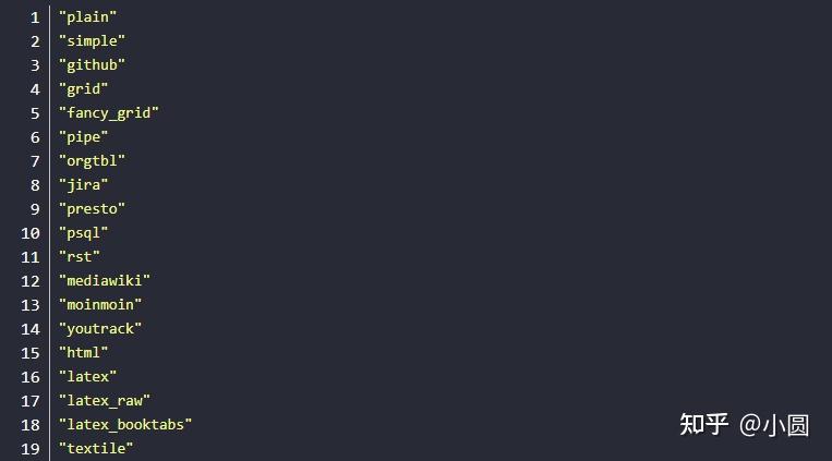 Python中两个可以美化表格数据输出结果的工具 - 知乎