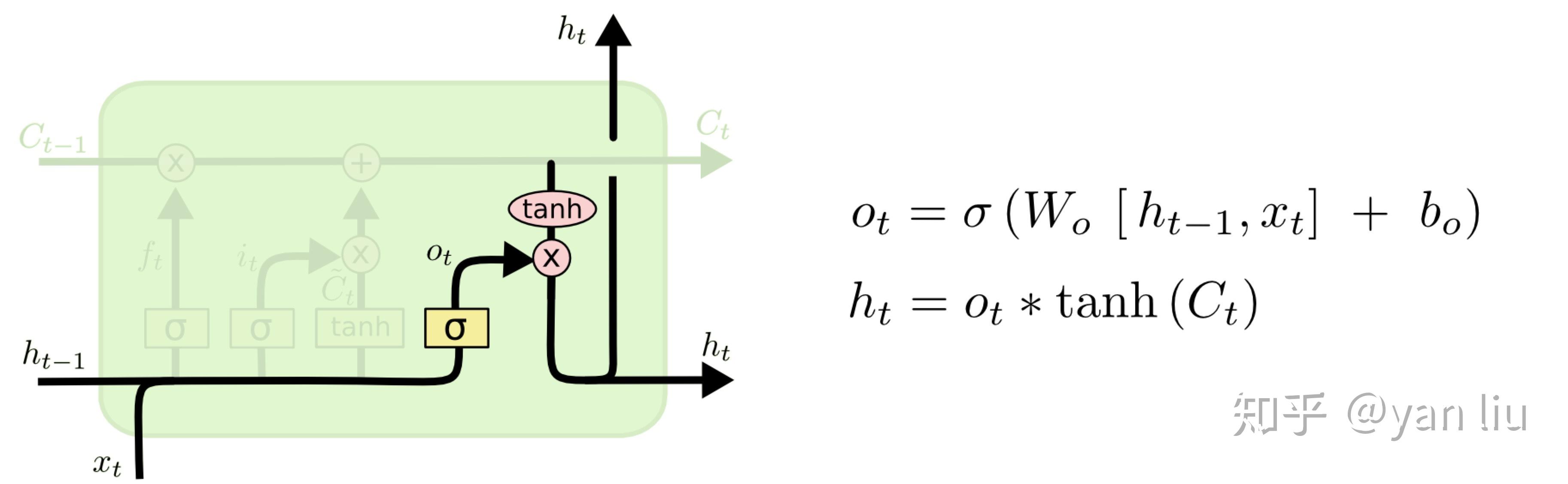  lstm 