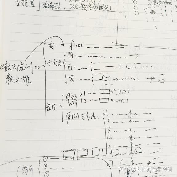 双非三跨三战311凯程弟子班陪我上岸陕师大