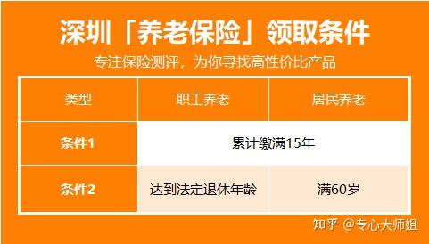 社会养老保险怎么买最划算2022独家整理养老秘籍建议收藏
