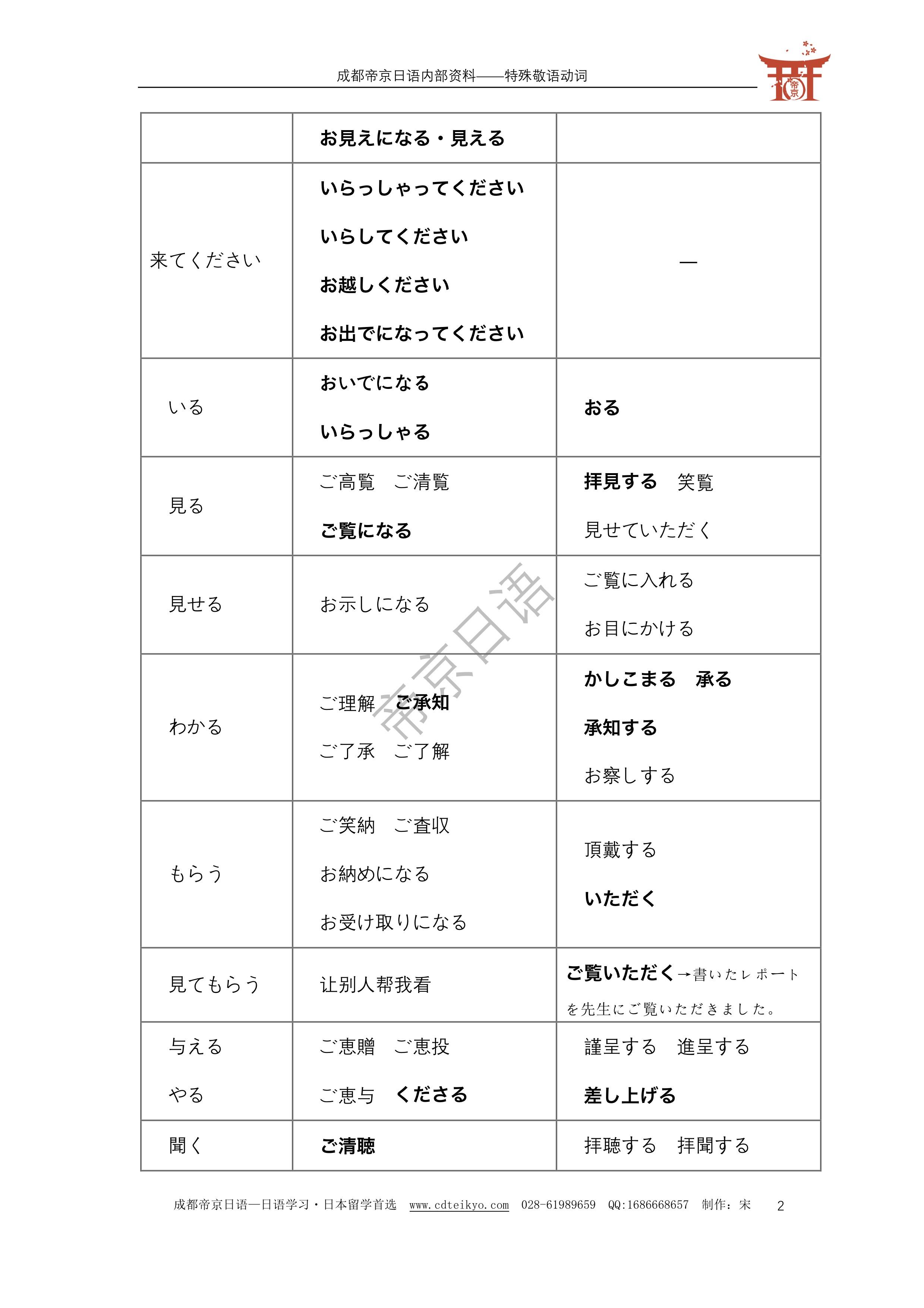 收藏|日语特殊敬语全总结|附下载 - 知乎