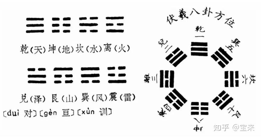 Legends: The Origin of Chinese Characters - 知乎