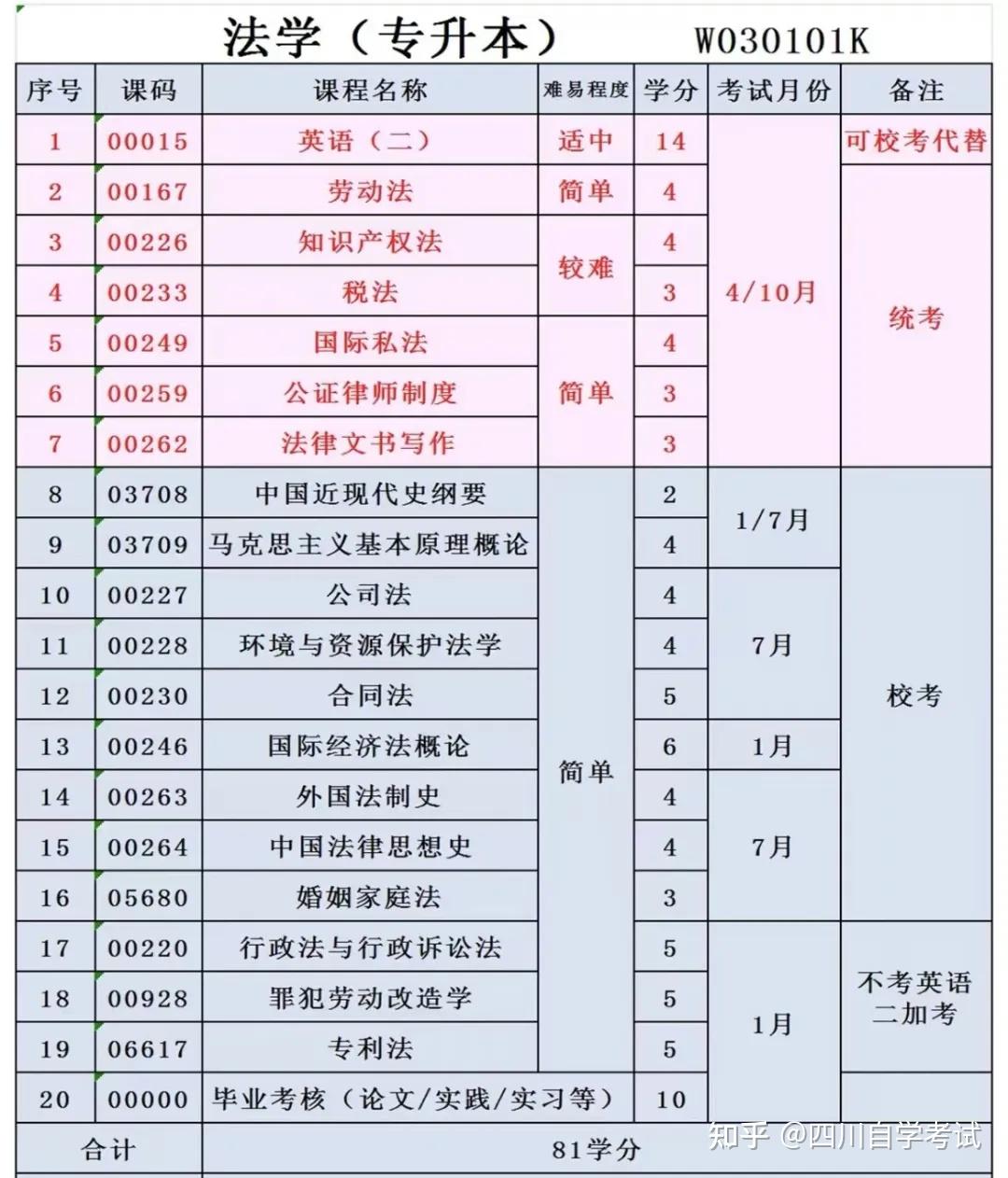 2024年自考法学类专业|法学 - 知乎
