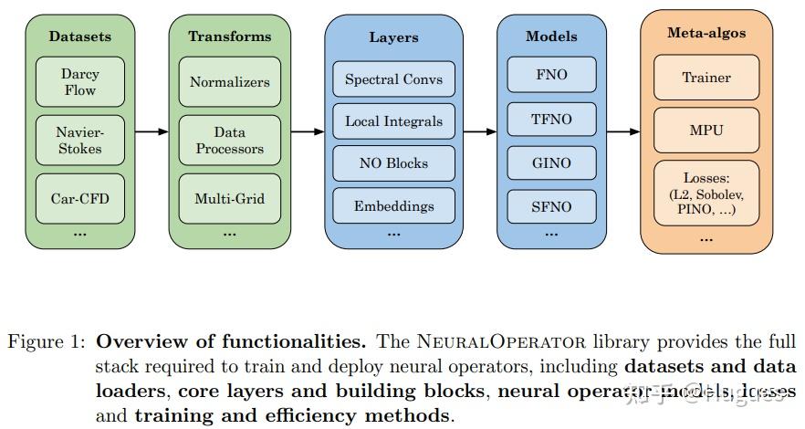 NeuralOperator | 基于PyTorch的算子学习库 - 知乎