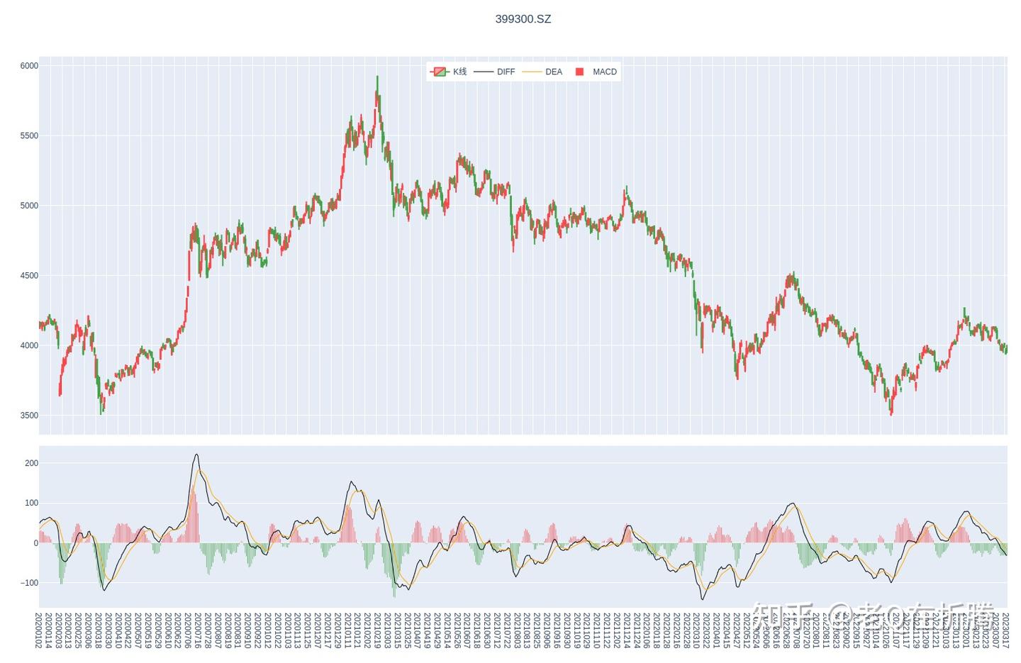 上古大神MACD：廉颇老矣，尚能饭否？量化实战检验MACD的效果- 知乎