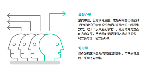 思维决定格局,分享40个经典的思维模型~ - 知乎