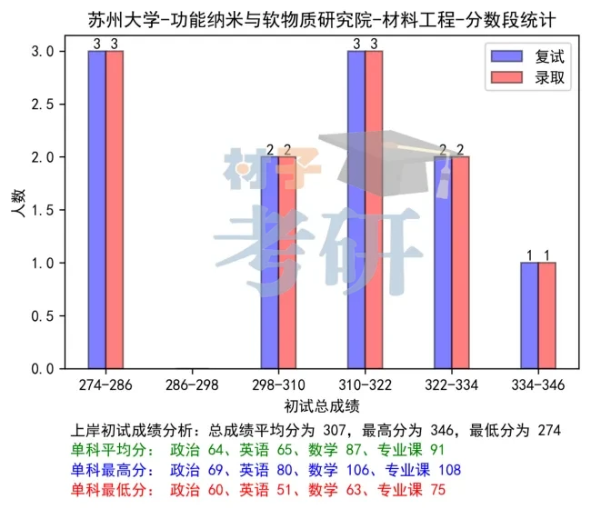 【25考情分析】苏州大学材料考研 - 知乎
