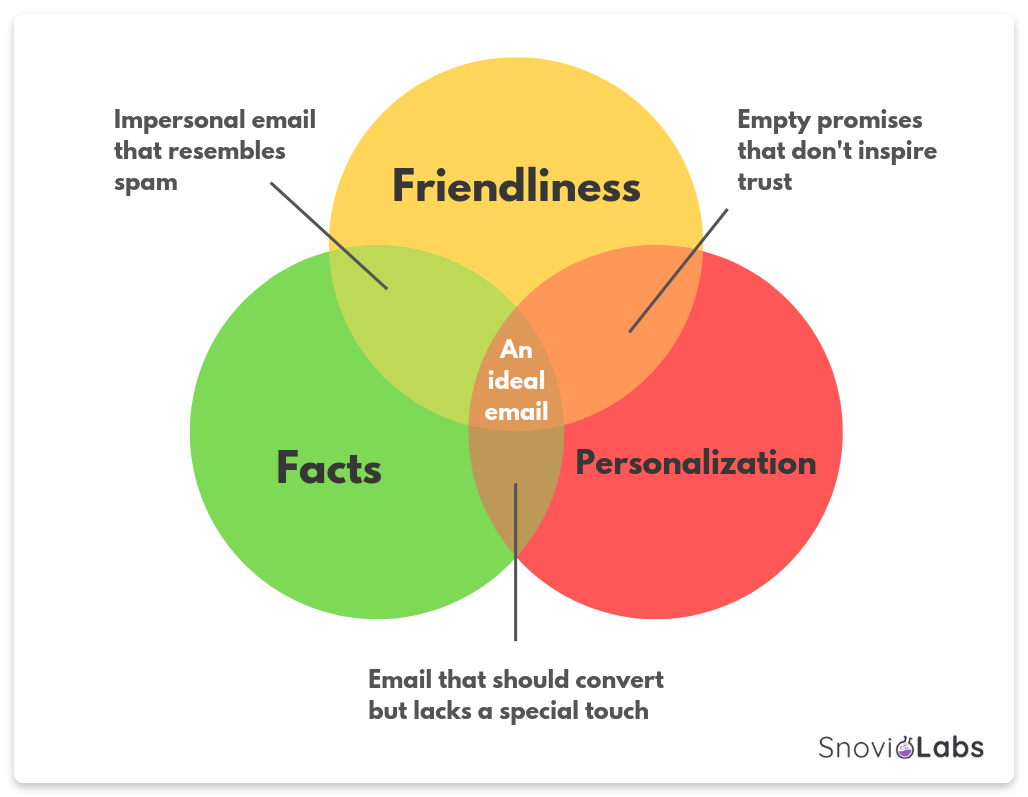 外贸开发信怎样才能吸引客户